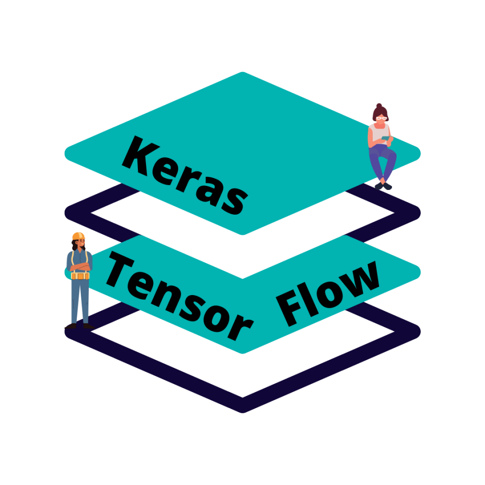 keras and tensorflow used for