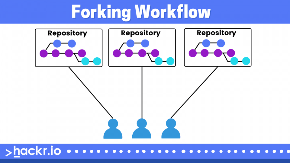 Forking Workflow