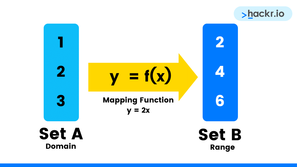 Mapping Functions in Javascript