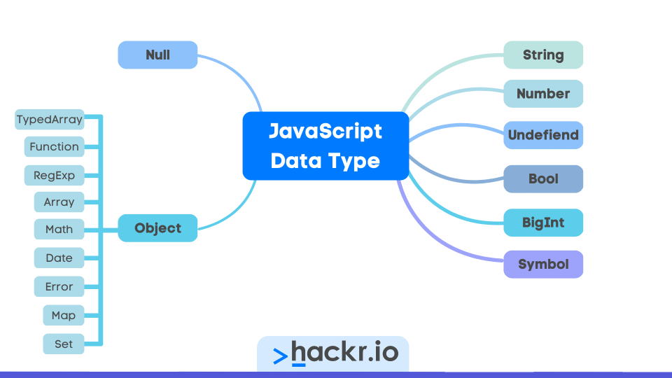 Primitive JavaScript Data Types