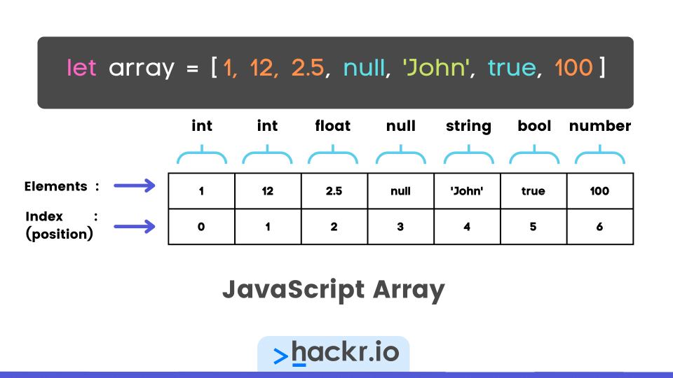 Array in Javascript